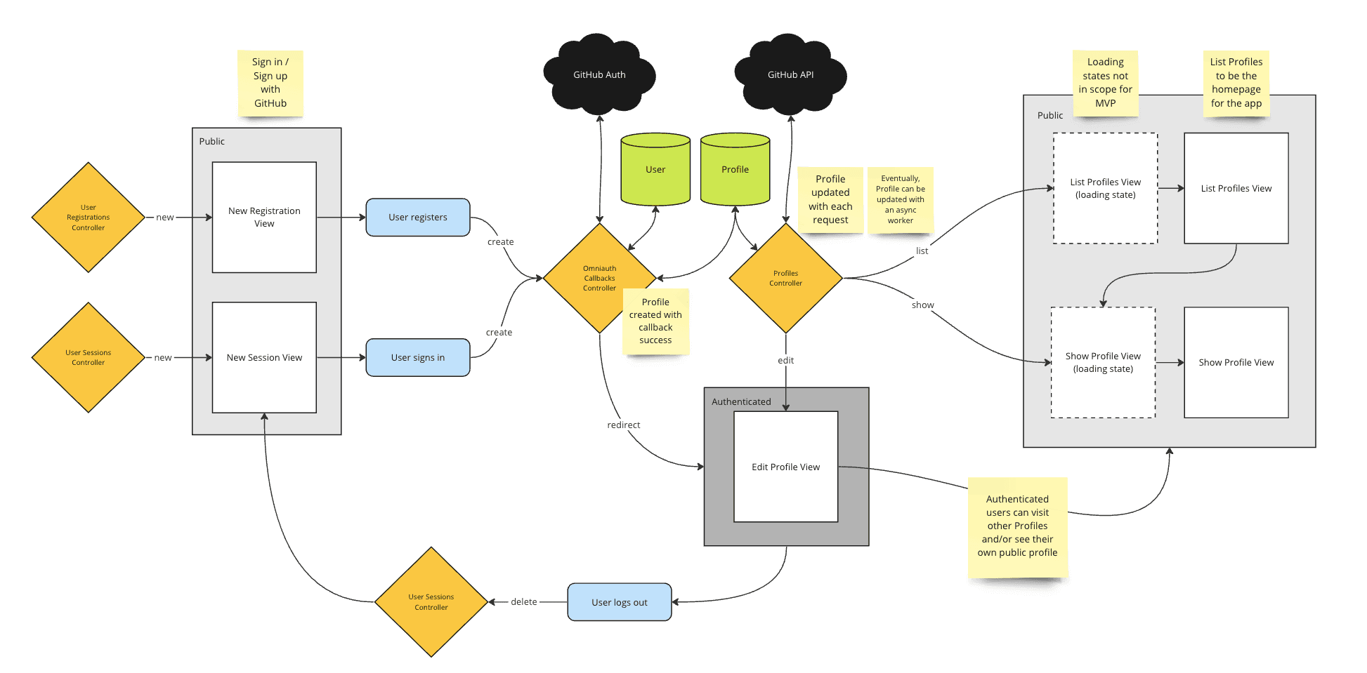 GitReps System Design Explanation